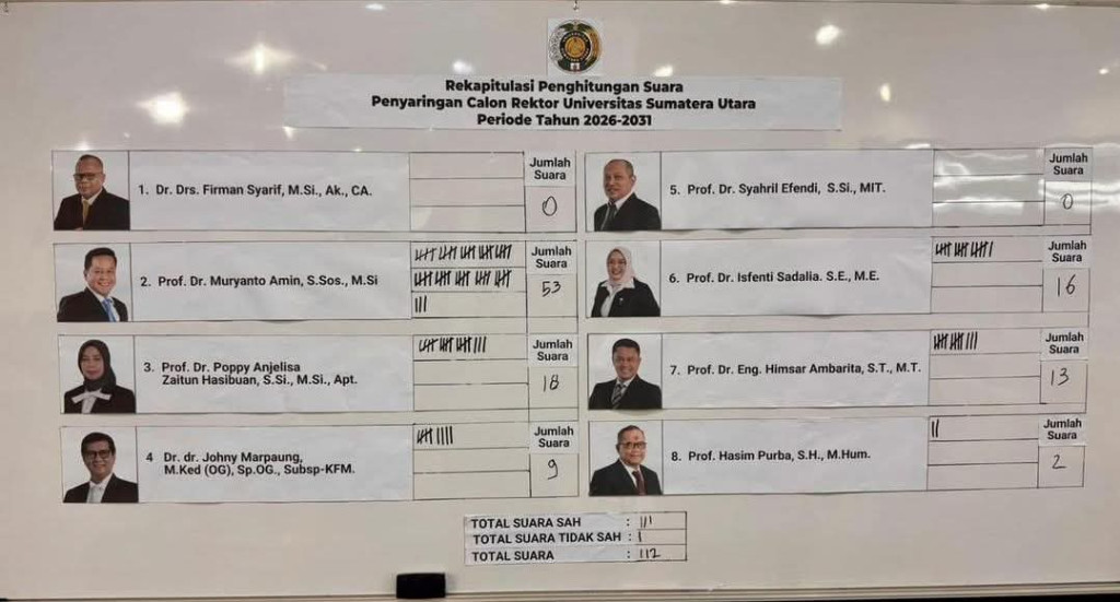 Giliran Senat USU Diperiksa Tim Kemendiktisaintek, Dugaan Kecurangan Pemilihan Rektor